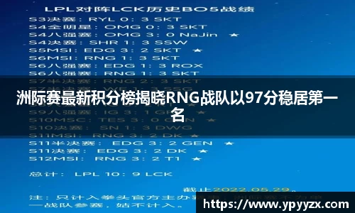洲际赛最新积分榜揭晓RNG战队以97分稳居第一名